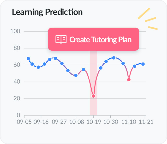 Predictive Analytics