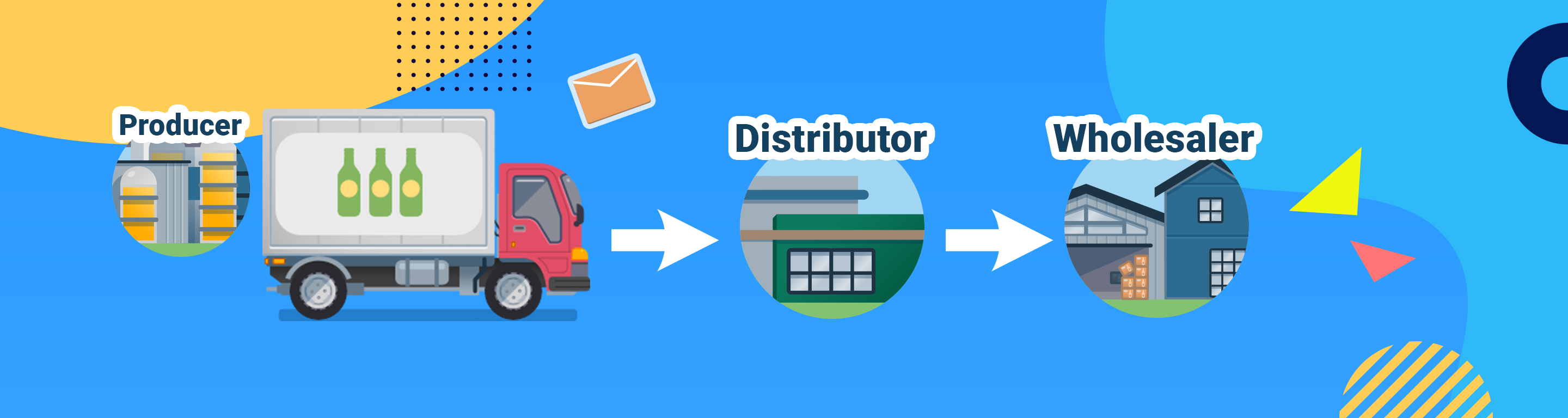 Introducing the Beer Game Understanding the Supply Chain & Bull Whip Effect